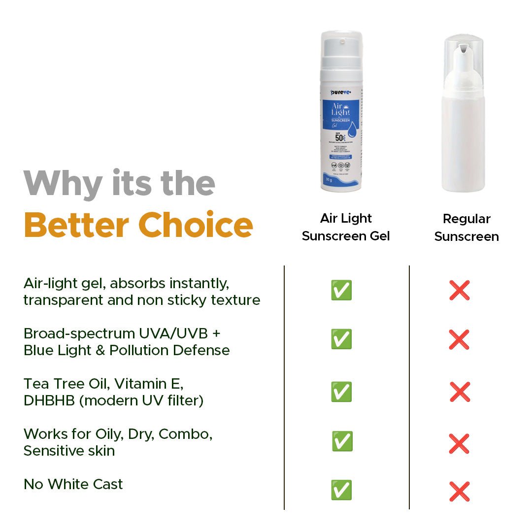 Comparison chart of Air Light Sunscreen Gel and regular sunscreen, highlighting features and benefits.